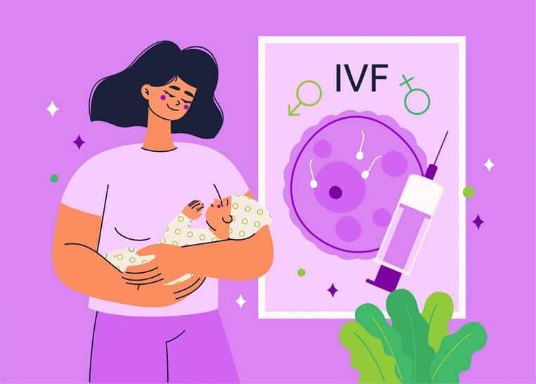In Vitro Fertilization (IVF) - Refrigerated